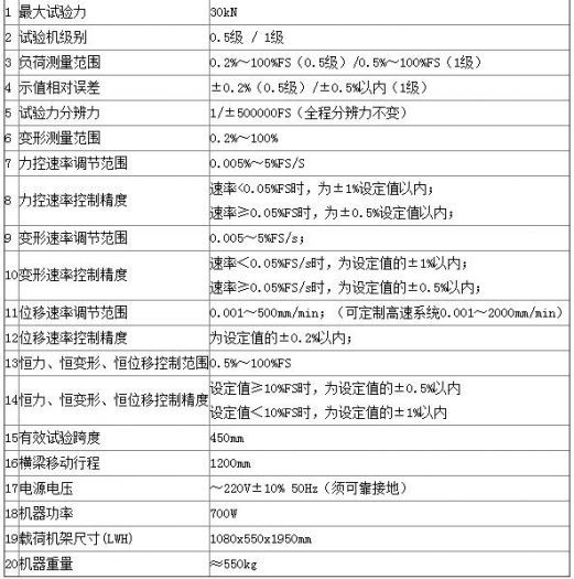 關于粘結劑電子萬能試驗機的技術指標，你了解多少呢-【資訊】